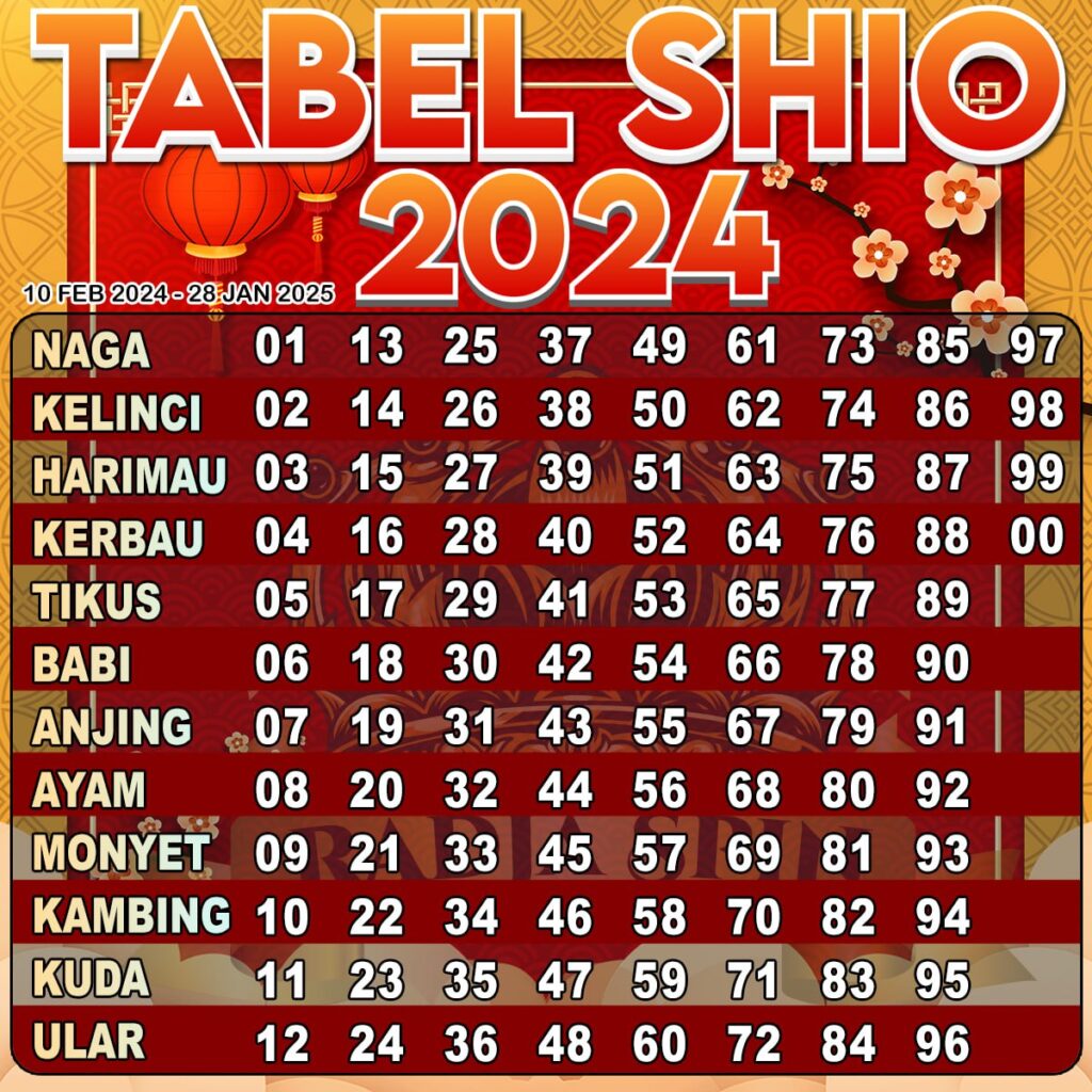Shio Togel 2024